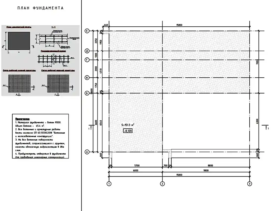 Примеры готовых проектов