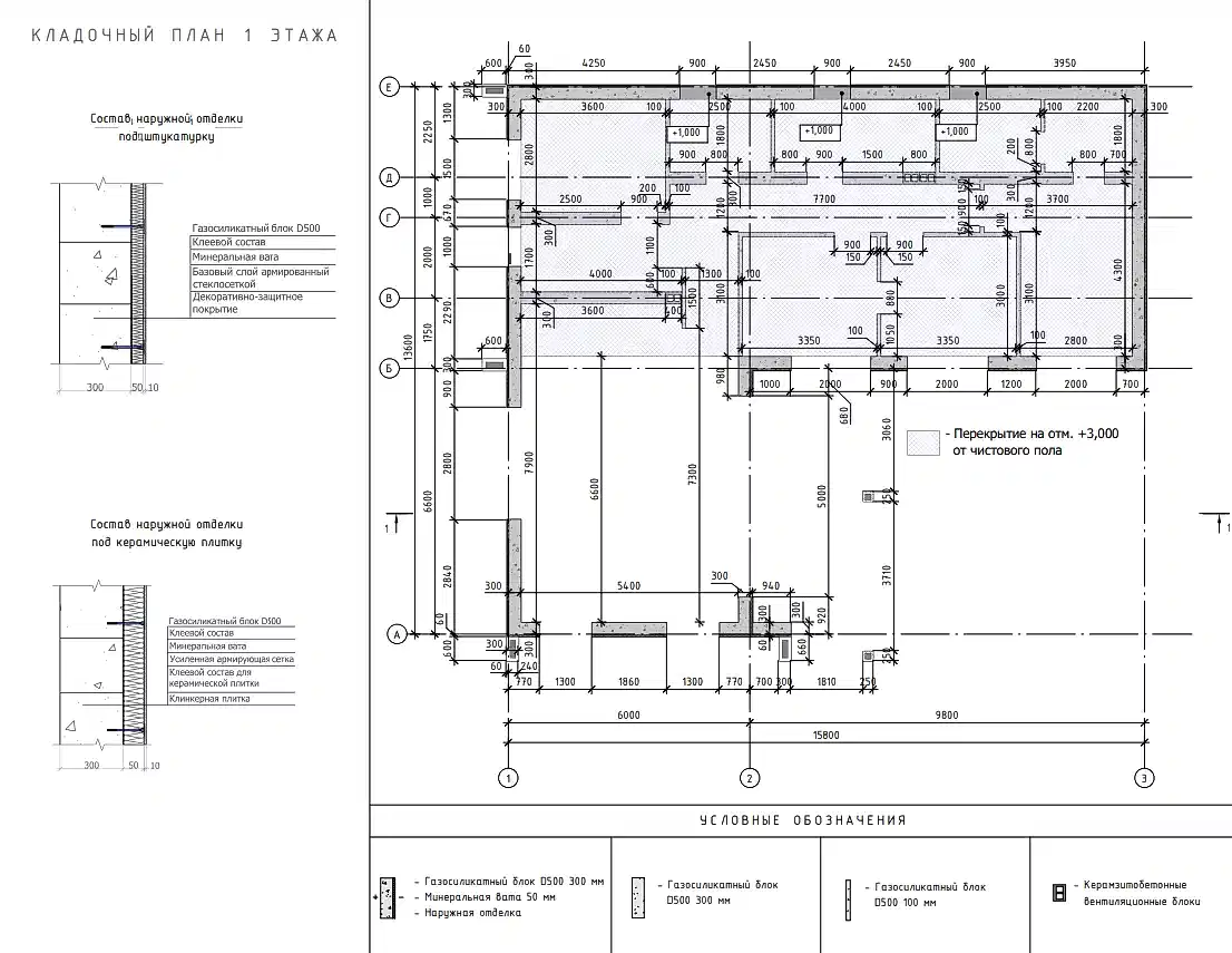 Примеры готовых проектов