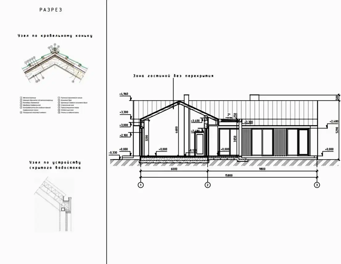 Примеры готовых проектов